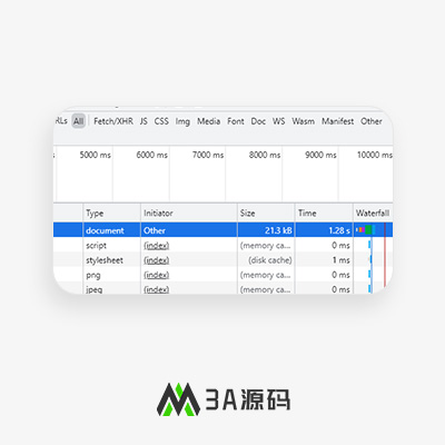 PBootCMS 网页响应速度优化指南